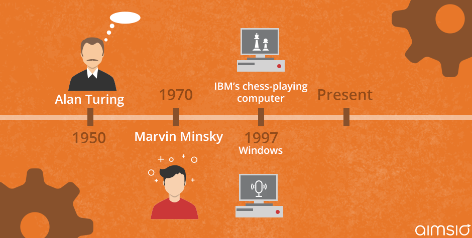 History of AI