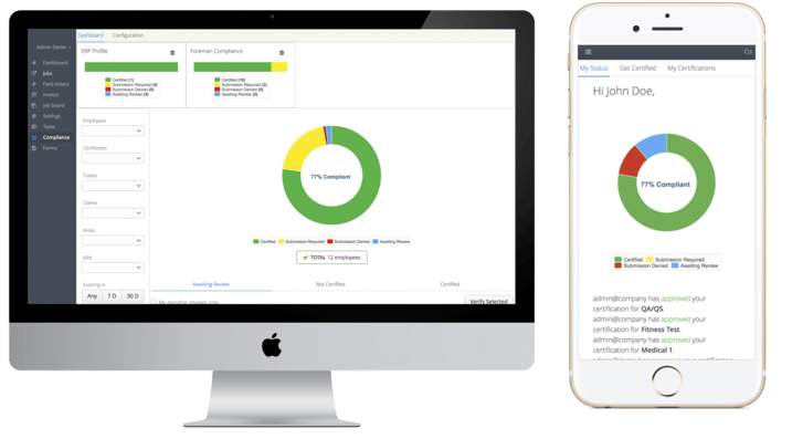 Aimsio Compliance and Safety Solution