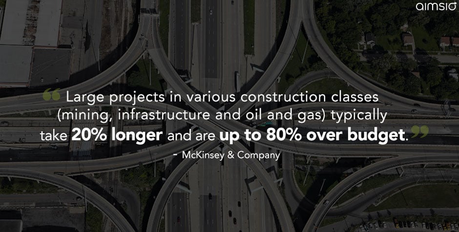 Construction industry profitability