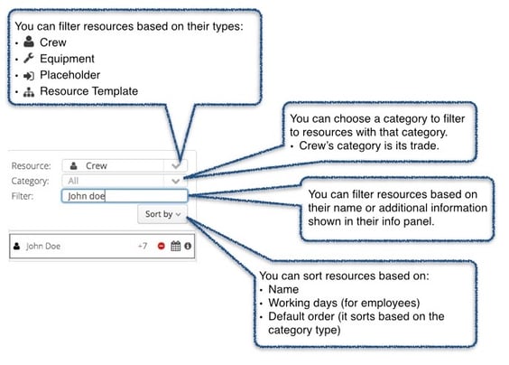 Use Aimsio's resource picker to simple resource dispatching.