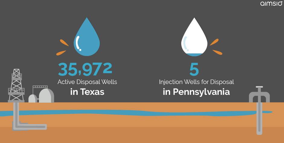 Active disposal wells in Texas vs. Injection wells for disposal in Pennsylvania